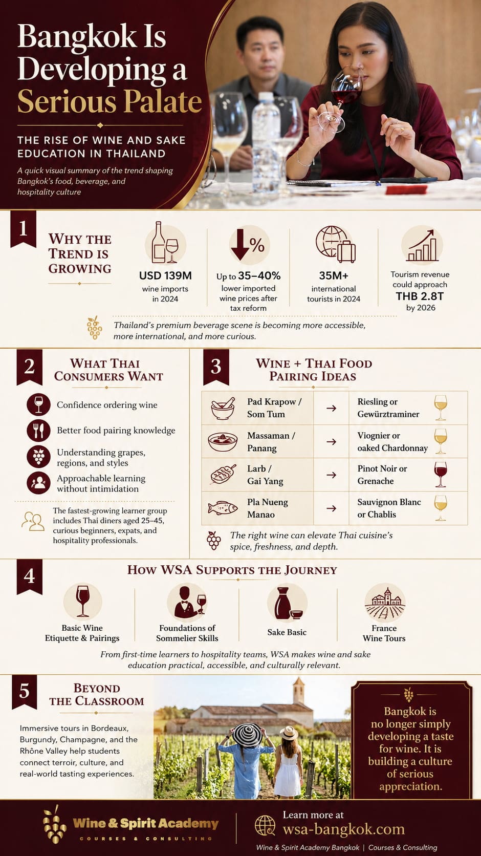 The Rise of Wine and Sake Education in Thailand INFOGRAPHIC - Wine and Spirit Academy Bangkok