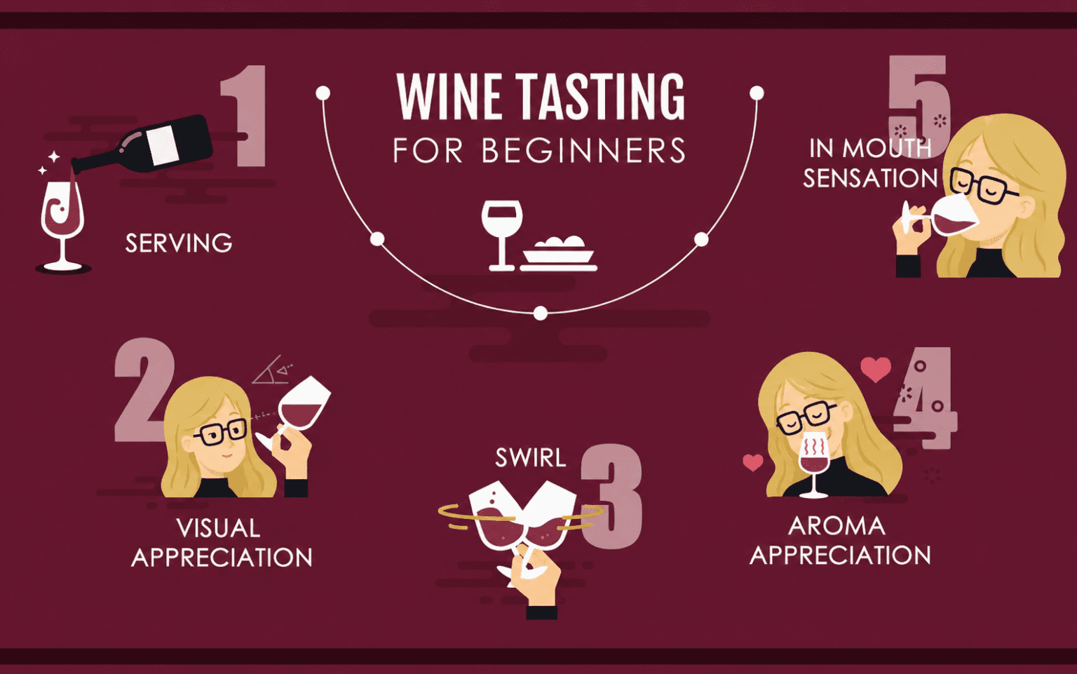 how to taste wine like a sommelier 5 step method WSA Bangkok